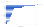 Metro Manila Population 2015