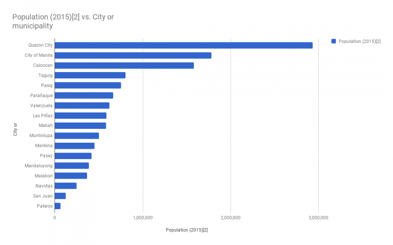 How Quezon City became biggest local government in Metro Manila | PT